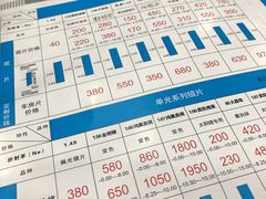 -三叶眼镜城批发市场(上海火车站店)