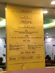 -广州市妇女儿童医疗中心(儿童院区)