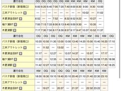 -三井奥特莱斯购物城(木更津店)