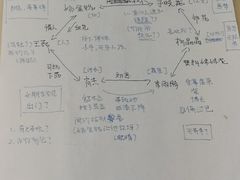 -剧狐剧本杀(徐汇1号店)