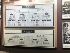 -南昌八一起义纪念馆