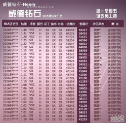 -威德钻石-克拉钻大本营(南京东路店)