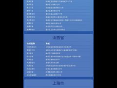 -上德宝骏宝马5S店