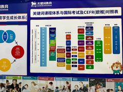 -关键词英语·青少儿·语言培训(福田区委校区)