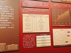 -哈尔滨工业大学-博物馆