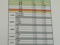 -胖东来生活广场(健康路店)