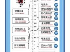 -蓝精灵乐园·世茂精灵之城主题乐园