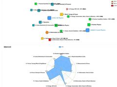 -JT PREP国际学科课程·IB·AP·Alevel(陆家嘴校区)