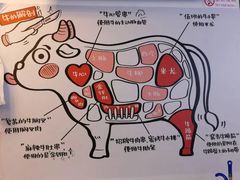 -柳叶刀烧烤(北大清华店)