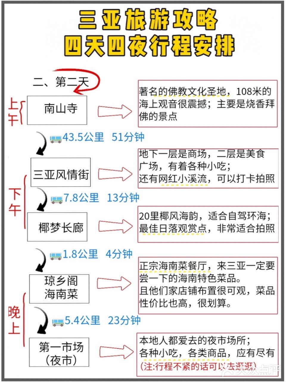 三亚旅游㊙️四天四夜畅玩指南🎯假期必看