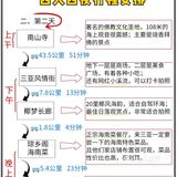 三亚旅游㊙️四天四夜畅玩指南🎯假期必看