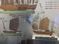 -上海儿童博物馆