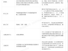 -爱康国宾体检中心(曲江分院)