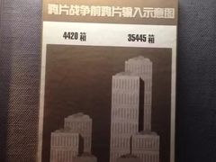 -广州近代史博物馆