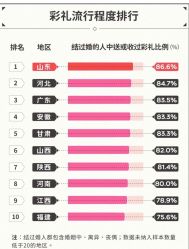 -Sunny喜铺婚礼策划(东部店)