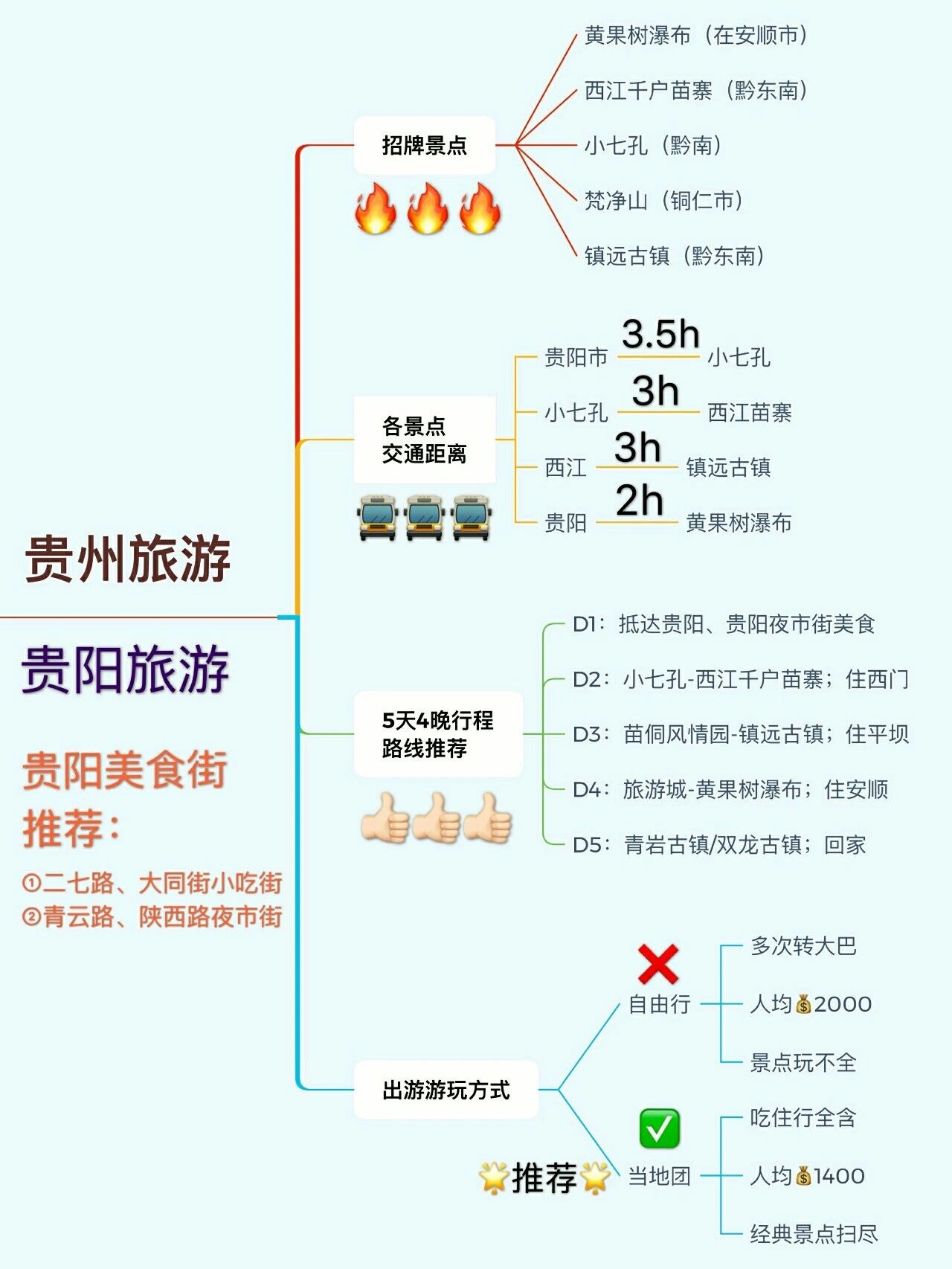 古镇思维导图图片