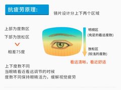 -标准眼镜·蔡司官方授权店(塘沽远洋未来汇店)