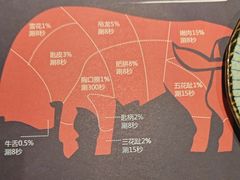 -牛村来人潮汕牛肉火锅(西单店)