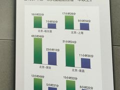 -中国铁道博物馆(正阳门馆)