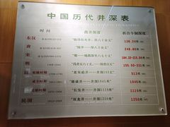 -自贡市盐业历史博物馆