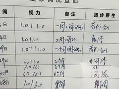 -天津大学爱尔眼科医院(天津院区)