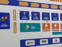 -童程童美·信息学竞赛·乐高机器人编程(长宁来福士校区)