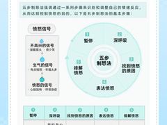-德瑞姆心理咨询旗舰店