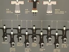 -汉景帝阳陵博物院