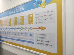 -童程童美少儿编程乐高机器人(河西万达校区)