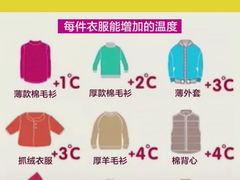 -万达广场(无锡滨湖店)