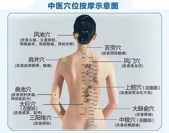 经络淤堵的程度不同,疏