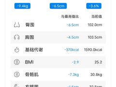 -WEGYMER健萌健身(雅颂居馆)