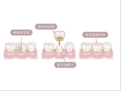 -河南中医药大学第一附属医院-医疗整形