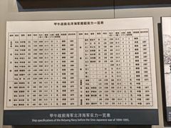 -刘公岛景区