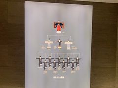 -汉景帝阳陵博物院