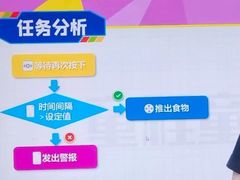-童程童美少儿编程乐高机器人(世纪都会校区)