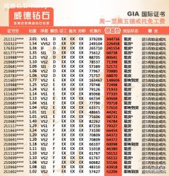 -威德钻石-克拉钻大本营(南京东路店)