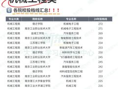-新东方·考研·四六级·专转本(全民校区)
