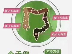 -见康道莱•足浴按摩•艾灸•SPA(友谊店)