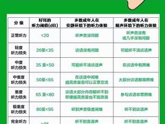 -自然之声助听器(平凉店)