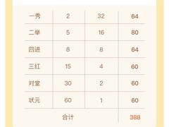 -厦门大西洋天虹百货商场