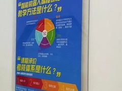 -童程童美少儿编程乐高机器人(世纪都会校区)