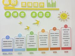-培飞思维启蒙·益智游戏·科学探索(城西银泰店)