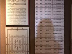 -洛阳周王城天子驾六博物馆