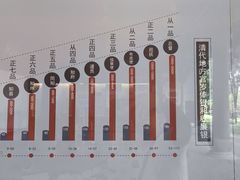 -太平天国侍王府