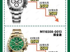 -109度二手奢侈品手表包包珠宝回收(新天地店)
