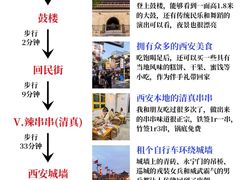 -西安钟楼