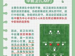 -飞梦少儿足球培训(塘桥校区)