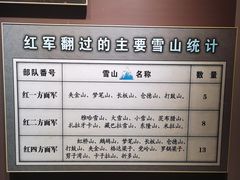 -遵义会议纪念馆