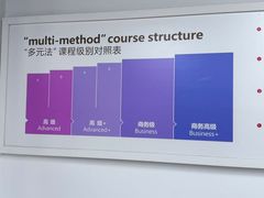 -诺亚雅思托福北郊中心(凤城路店)